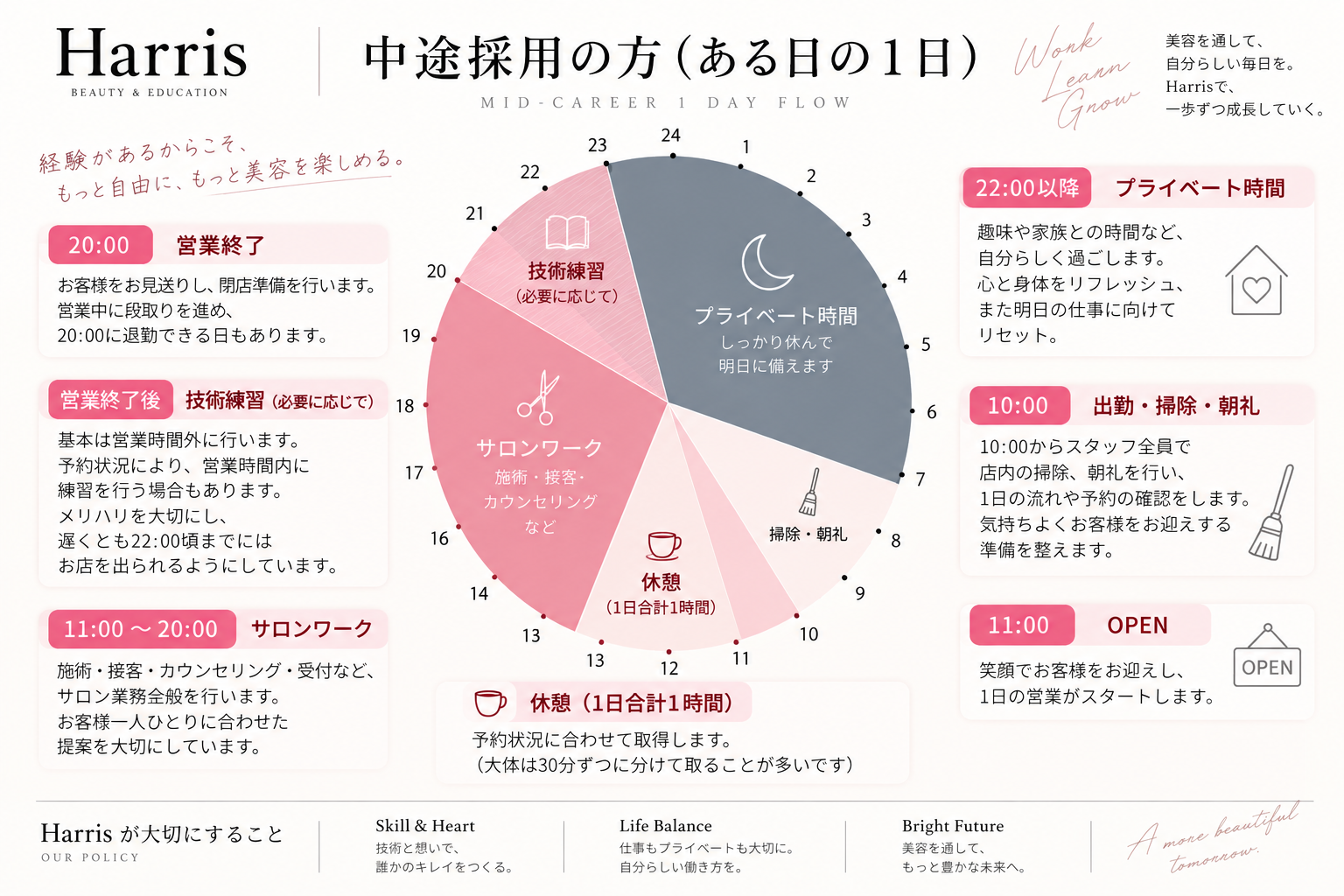 中途採用の方（ある日の一日）