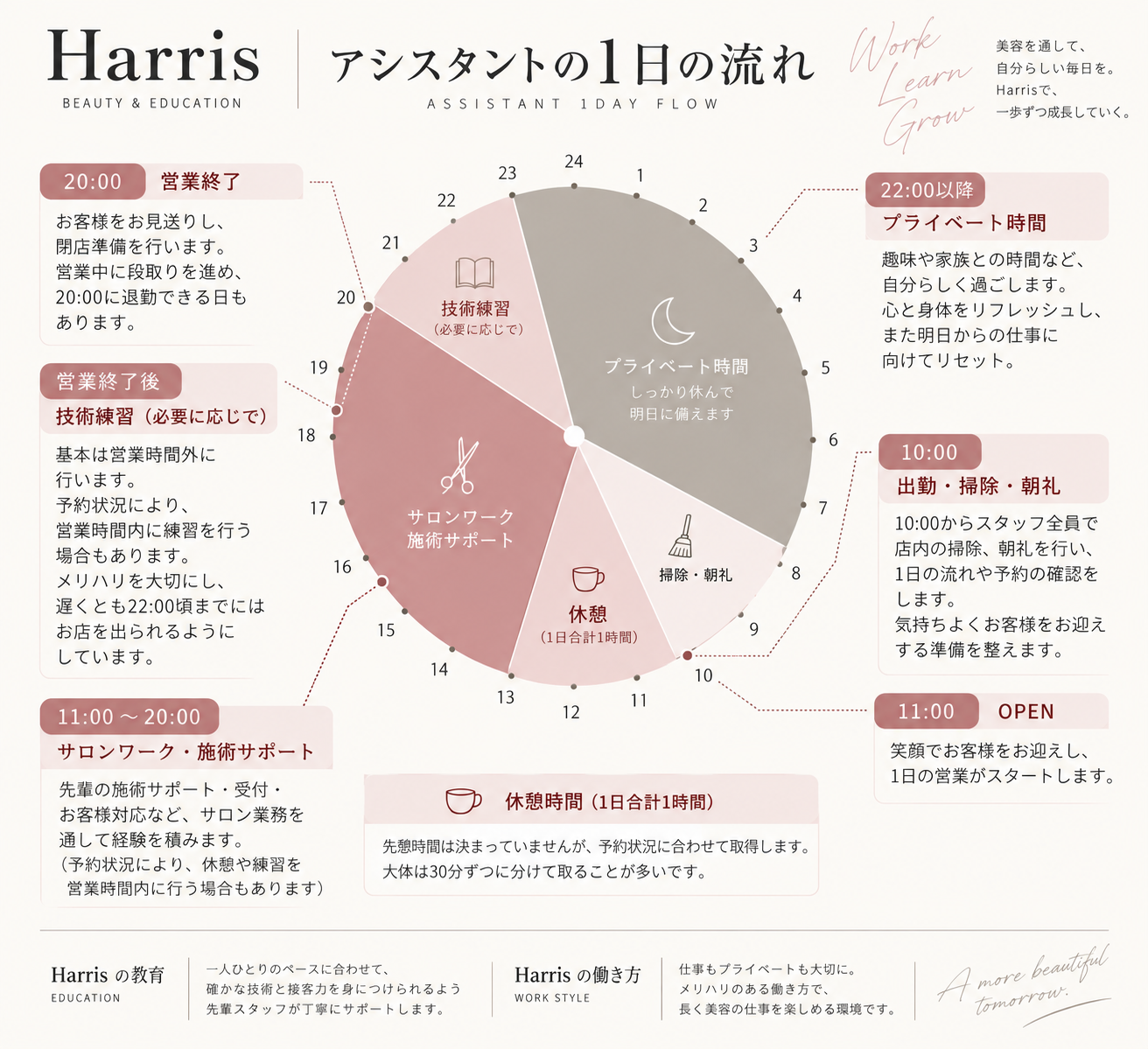 新卒採用の方（ある日の一日）
